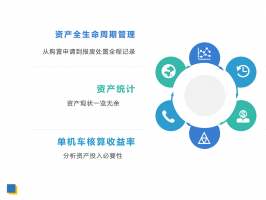 資產管理系統應用，加強資產信息化