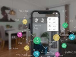 電商系統o2o模式是什么意思？
