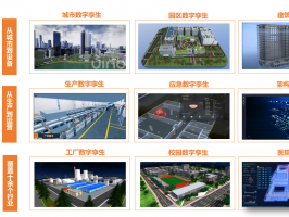 為什么需要數字孿生？