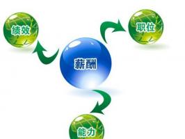 企業管理智慧之選：薪酬計算系統重要性大揭秘！